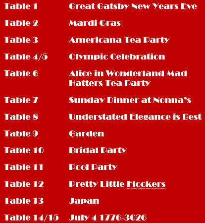 Table Wars Table 2